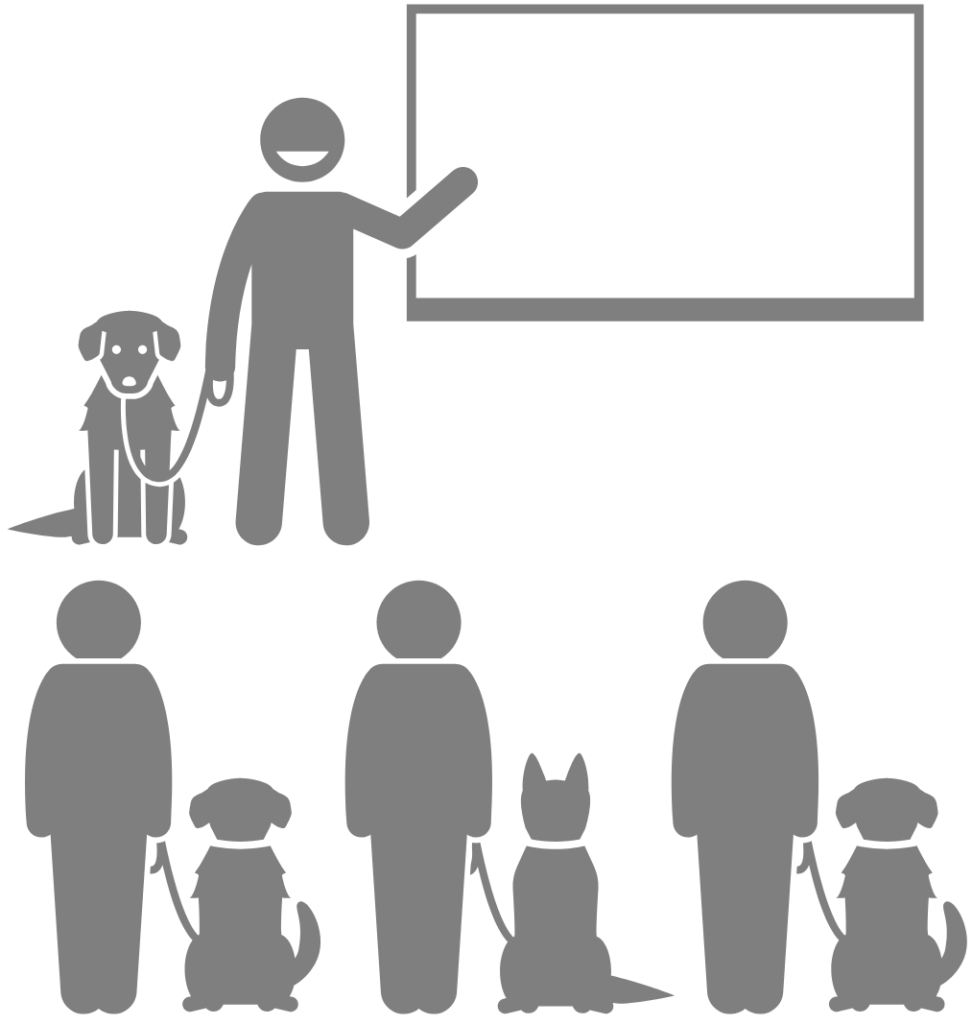 Das Bild zeigt eine stilisierte Schulungsszene in grauer Linienzeichnung auf weißem Hintergrund.
Oben rechts befindet sich eine leere Tafel. Davor steht eine Person mit erhobenem Arm, als würde sie etwas erklären oder präsentieren. Neben ihr sitzt ein Hund ruhig an der Leine. Die Person lächelt und wirkt freundlich.
Darunter sind drei stehende Personen dargestellt, jeweils mit einem angeleinten Hund an ihrer rechten Seite. Die Hunde sitzen aufmerksam und ruhig – darunter sind verschiedene Rassen erkennbar, darunter ein Hund mit spitzen Ohren.
Die Gestaltung vermittelt eine Trainingssituation oder Schulung für Menschen mit Hunden.
